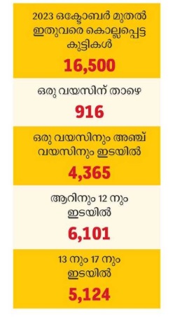 2025-05-2307:05:50.suprabhaatham-news.png